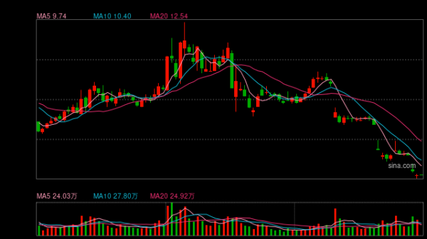 长宏网配资 年报“难产”，财报有虚假记载存退市风险，紫天科技应尽快完成整改