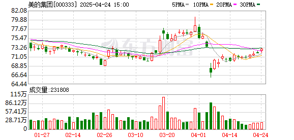 港联证券 美的方洪波要求简化工作方式：下班时间禁止开会和形式主义加班 内部沟通严禁PPT