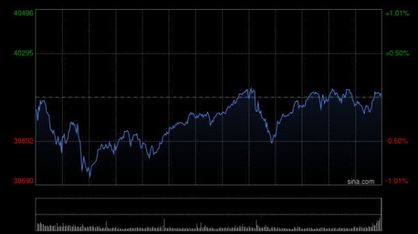 亿腾证券 尾盘：特朗普软化关税立场 美股走高科技股领涨
