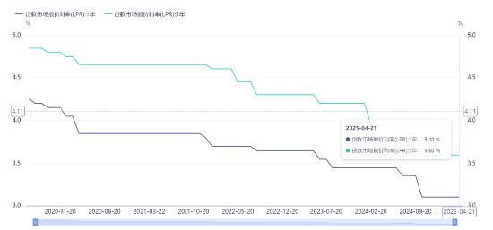 兴盛网  源达研究报告：4月LPR报价维持不变