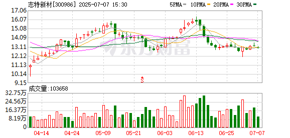 简配资 志特新材等投资成立新公司 含水泥制品制造业务