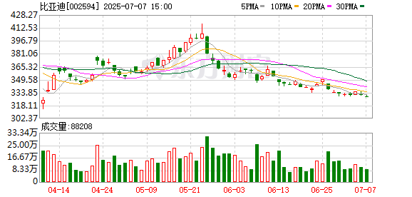 钱掌柜配资 【环球财经】比亚迪巴西工厂首车下线 全球化战略加速推进