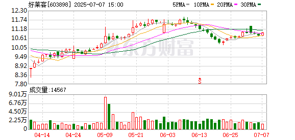 恒盛策略 好莱客战略入股技象科技 联手共拓智能家居新蓝海