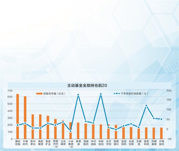 至慧策略 基金极致抱团科技赛道 流动性风险须提前预防